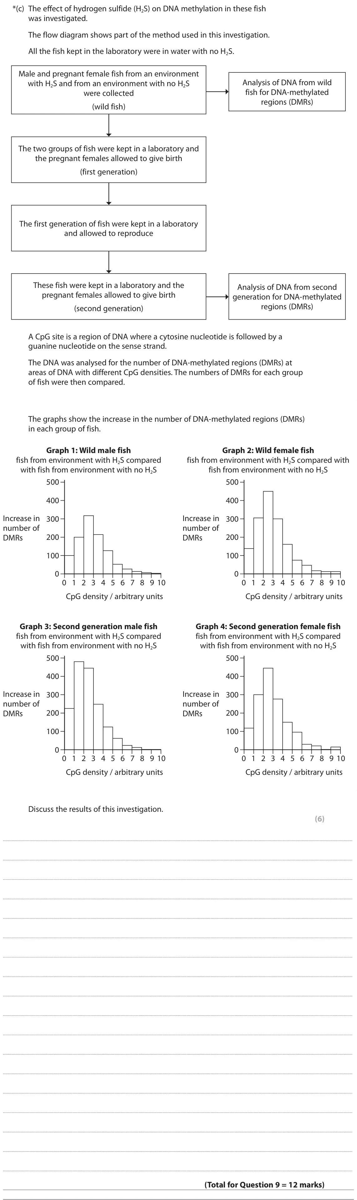 June 2023 Paper 1, question 9(c): The effect of hydrogen sulfide (H2S) on DNA methylation in these fish was investigated. The flow diagram shows part of the method used in this investigation. Al