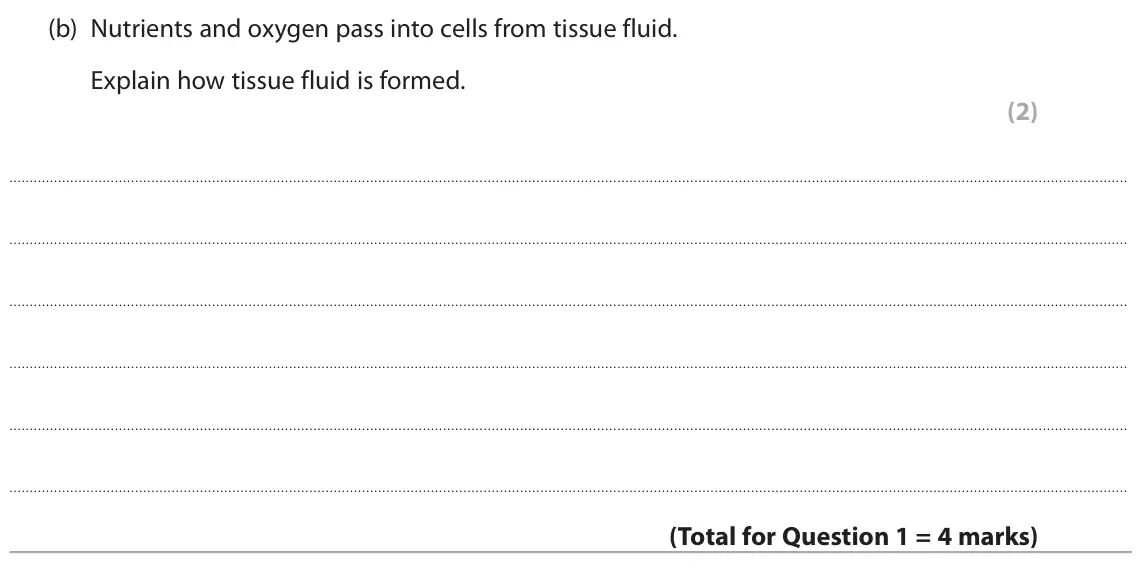 June 2024 Paper 1, question 1(b): Nutrients and oxygen pass into cells from tissue fluid. Explain how tissue fluid is formed. (2)