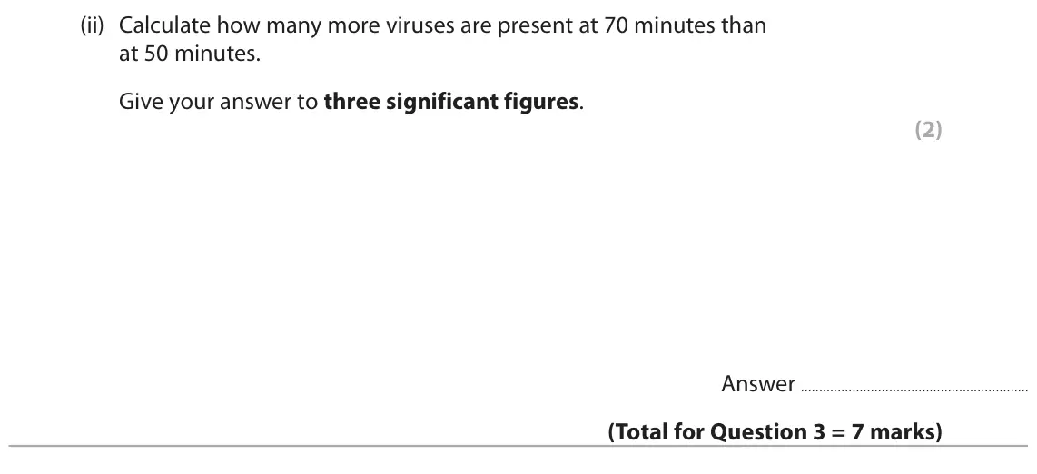 June 2024 Paper 1, question 3(b)(ii): Calculate how many more viruses are present at 70 minutes than at 50 minutes. Give your answer to three significant figures. (2) Answer
