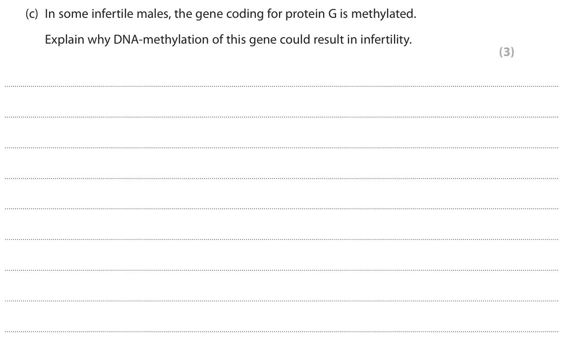 June 2024 Paper 1, question 8(c): In some infertile males, the gene coding for protein G is methylated. Explain why DNA‑methylation of this gene could result in infertility. (3)