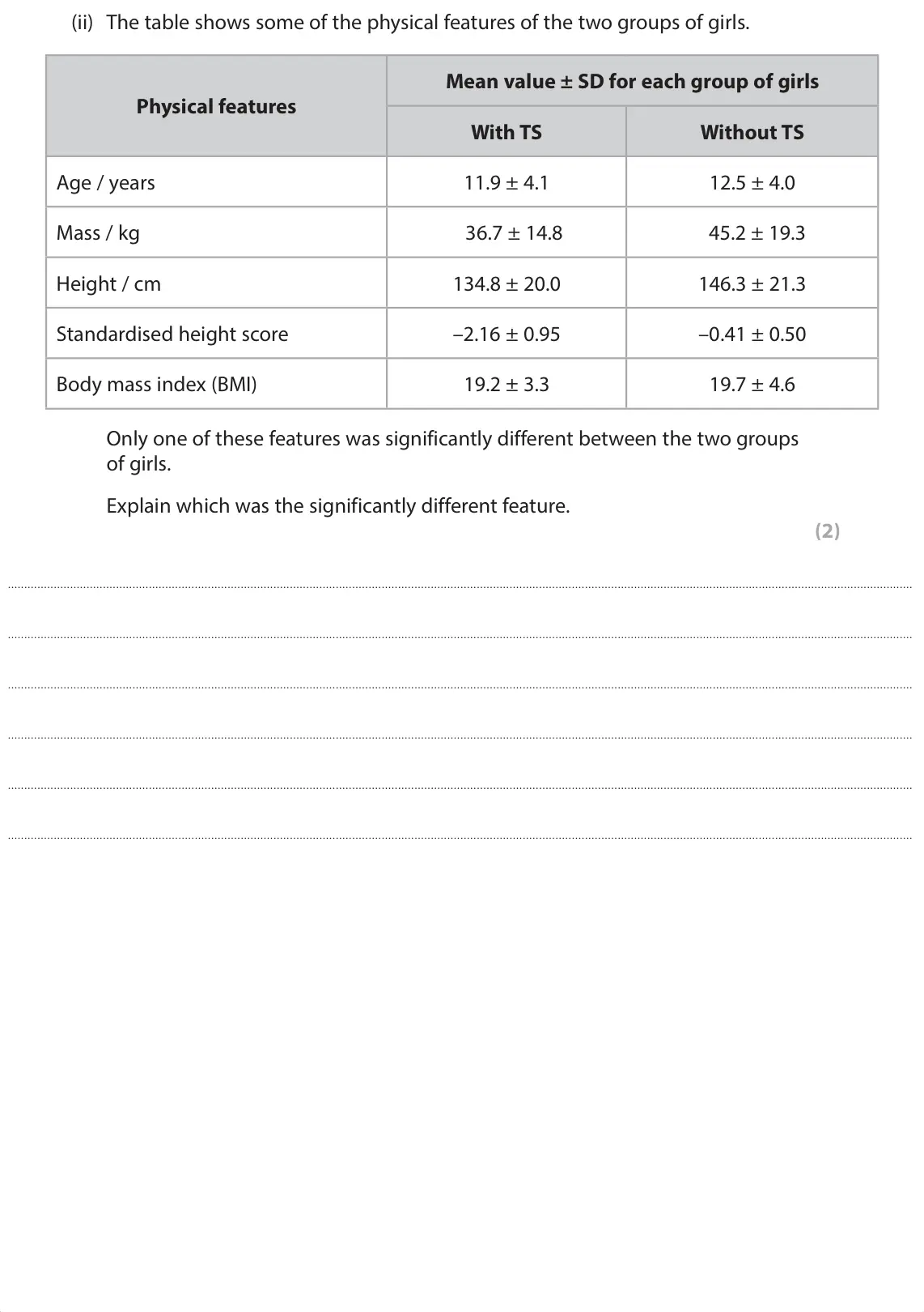 June 2025 Paper 1, question 5(c)(ii): The table shows some of the physical features of the two groups of girls. Mean value ± SD for each group of girls Physical features With TS Without TS Age / yea