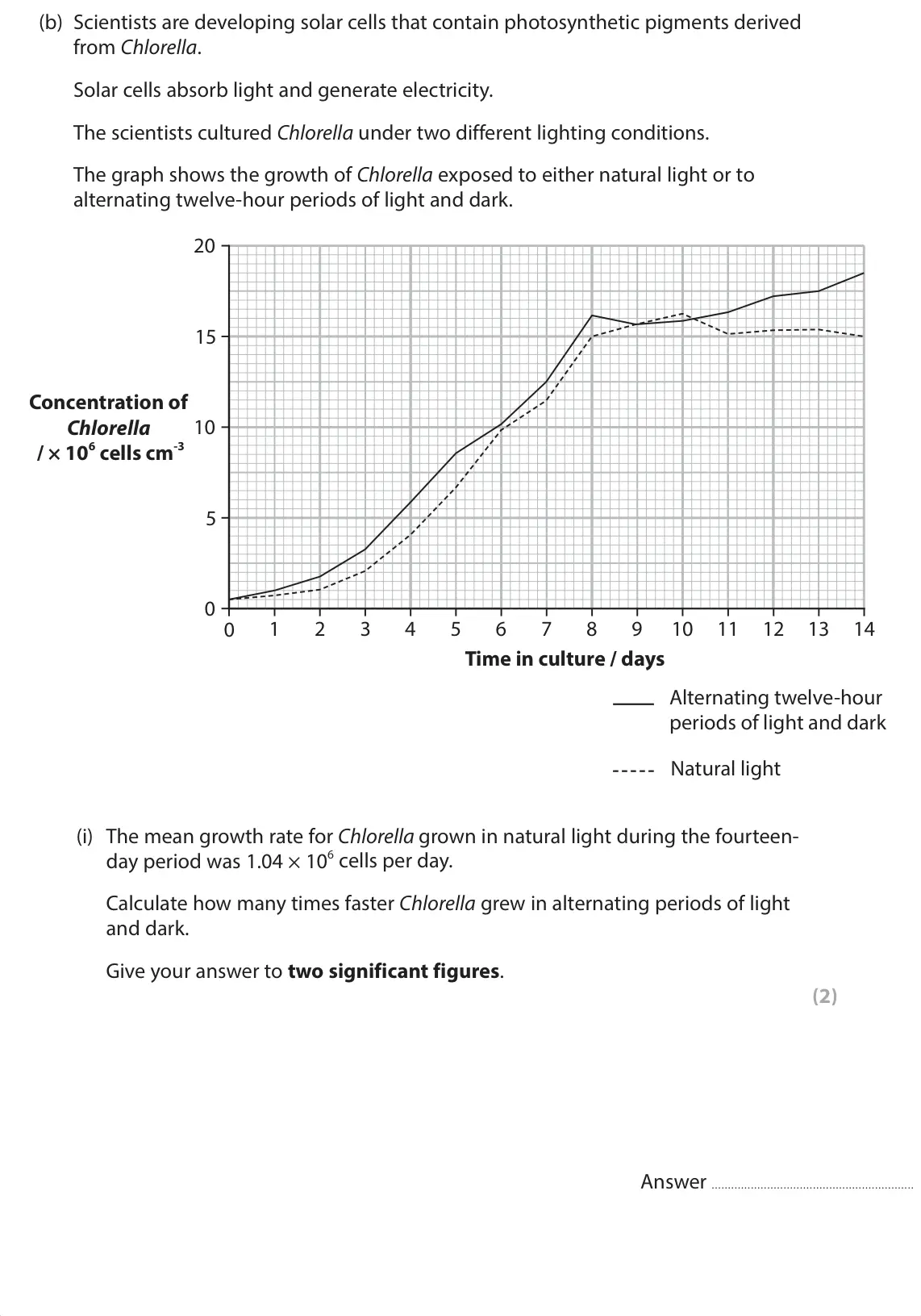 June 2025 Paper 1, question 6(b)(i): The mean growth rate for Chlorella grown in natural light during the fourteen- day period was 1.04 × 106 cells per day. Calculate how many times faster Chlorell