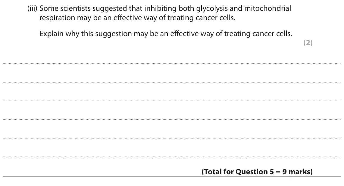 November 2021 Paper 1, question 5(b)(iii): Some scientists suggested that inhibiting both glycolysis and mitochondrial respiration may be an effective way of treating cancer cells. Explain why this sugge