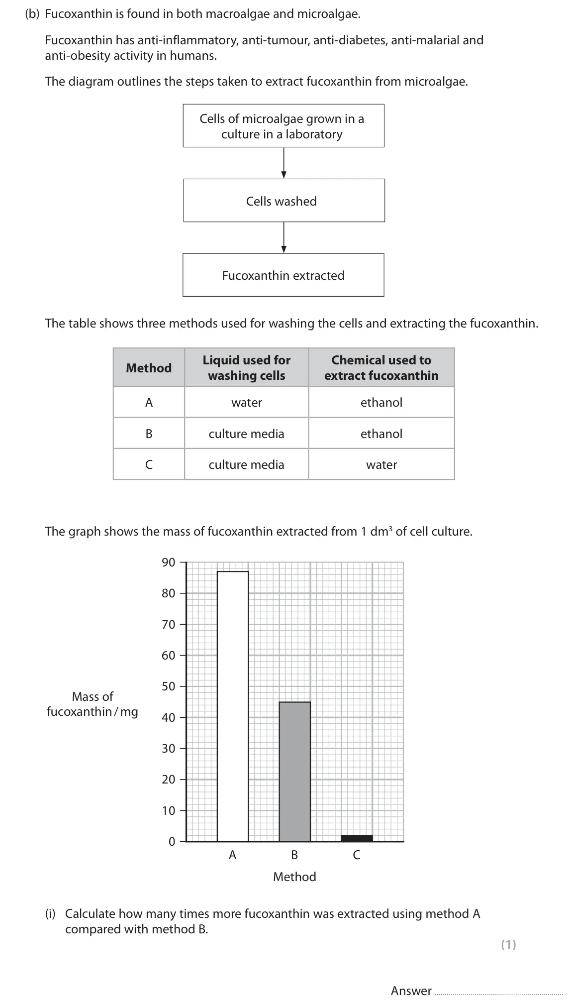 November 2021 Paper 1, question 6(b)(i): Calculate how many times more fucoxanthin was extracted using method A compared with method B. (1) Answer