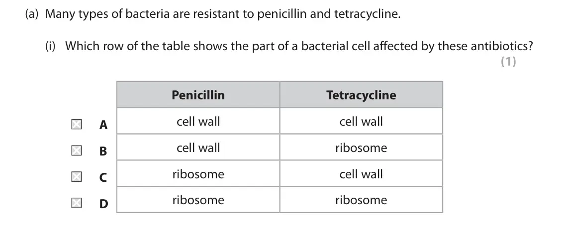 November 2021 Paper 1, question 7(a)(i): Which row of the table shows the part of a bacterial cell affected by these antibiotics? (1) Penicillin Tetracycline cell wall cell wall A cell wall ribosome B
