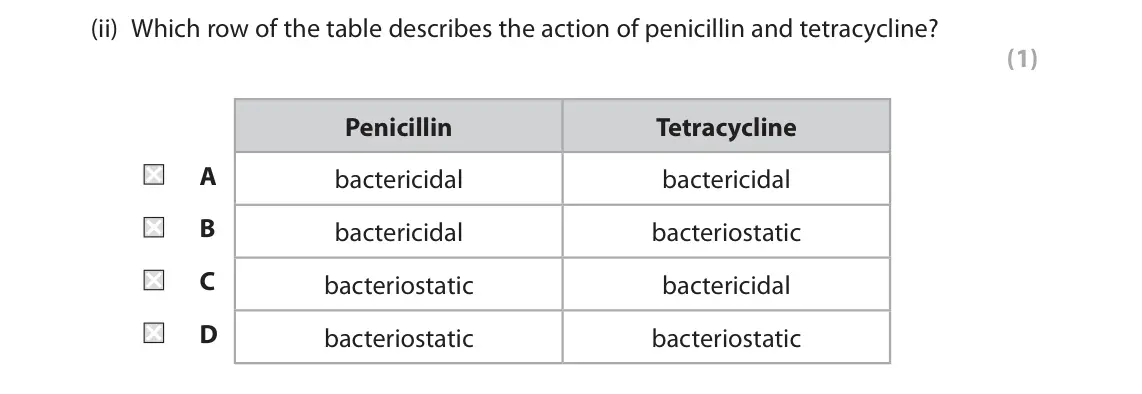 November 2021 Paper 1, question 7(a)(ii): Which row of the table describes the action of penicillin and tetracycline? (1) Penicillin Tetracycline A bactericidal bactericidal B bactericidal bacteriostati