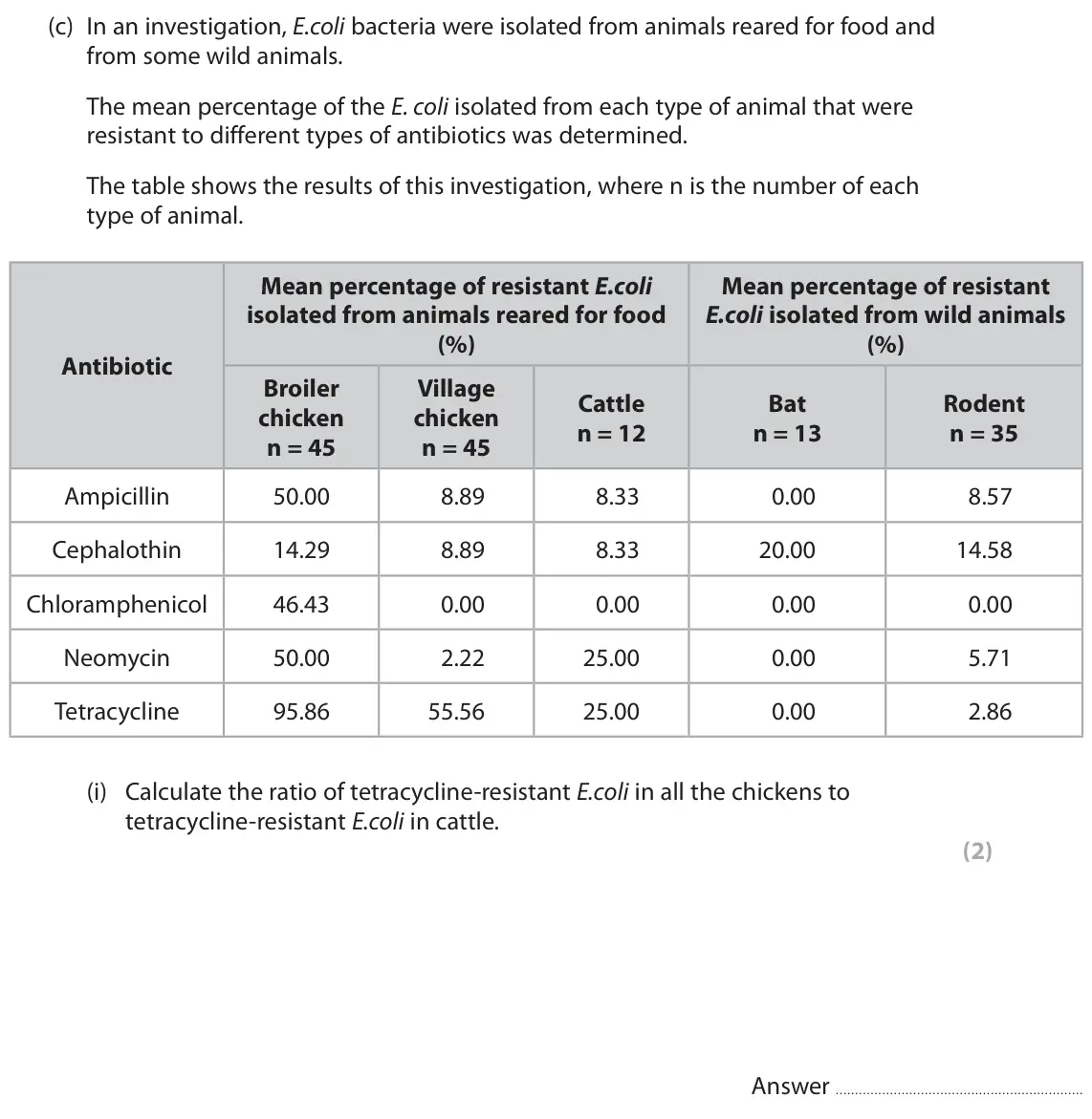 November 2021 Paper 1, question 7(c)(i): Calculate the ratio of tetracycline-resistant E.coli in all the chickens to tetracycline-resistant E.coli in cattle. (2) Answer