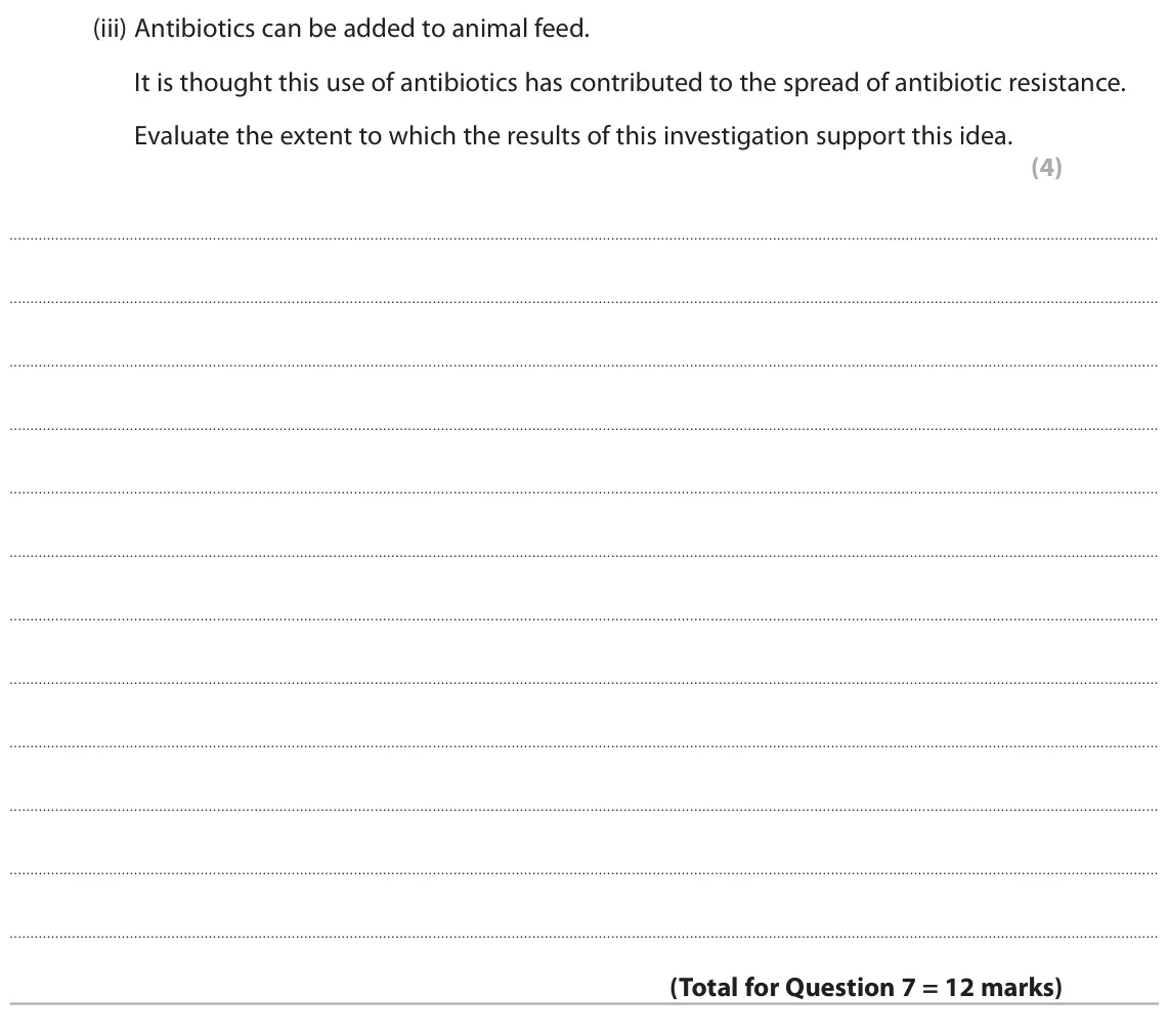 November 2021 Paper 1, question 7(c)(iii): Antibiotics can be added to animal feed. It is thought this use of antibiotics has contributed to the spread of antibiotic resistance. Evaluate the extent to wh
