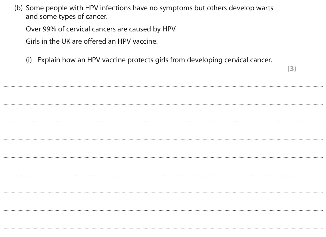 November 2021 Paper 1, question 8(b)(i): Explain how an HPV vaccine protects girls from developing cervical cancer. (3)
