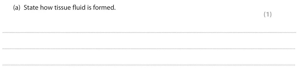 October 2020 Paper 1, question 2(a): State how tissue fluid is formed. (1)