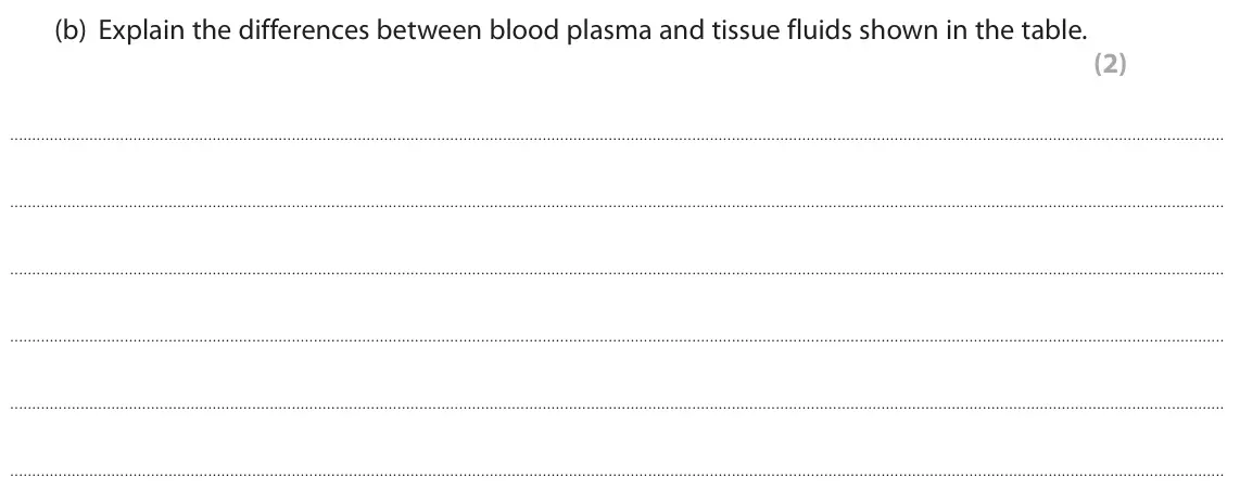 October 2020 Paper 1, question 2(b): Explain the differences between blood plasma and tissue fluids shown in the table. (2)