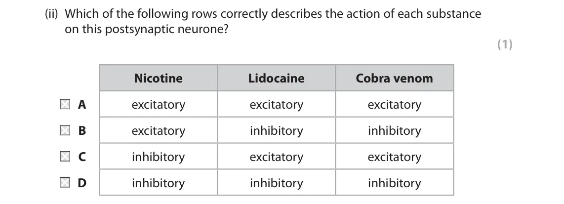 June 2017 Paper 2, question 5(a)(ii): Which of the following rows correctly describes the action of each substance on this postsynaptic neurone? (1) Nicotine Lidocaine Cobra venom A excitatory excit