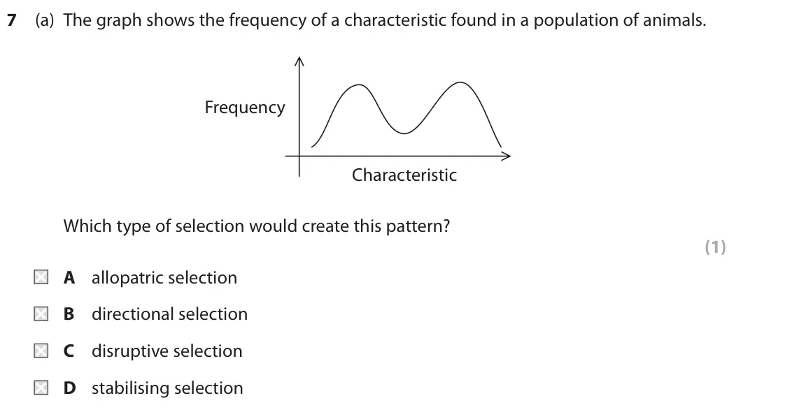 June 2018 Paper 2, question 7(a): The graph shows the frequency of a characteristic found in a population of animals. Frequency Characteristic Which type of selection would create this pattern?