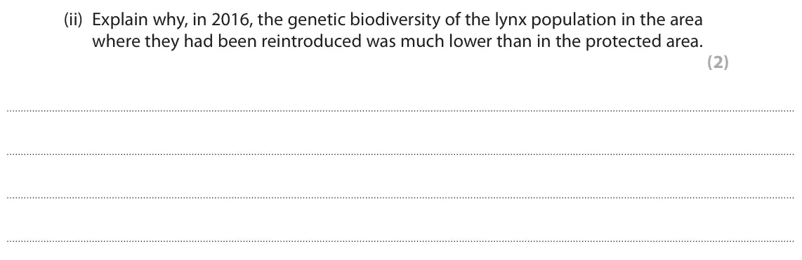 June 2018 Paper 2, question 7(b)(ii): Explain why, in 2016, the genetic biodiversity of the lynx population in the area where they had been reintroduced was much lower than in the protected area. (2