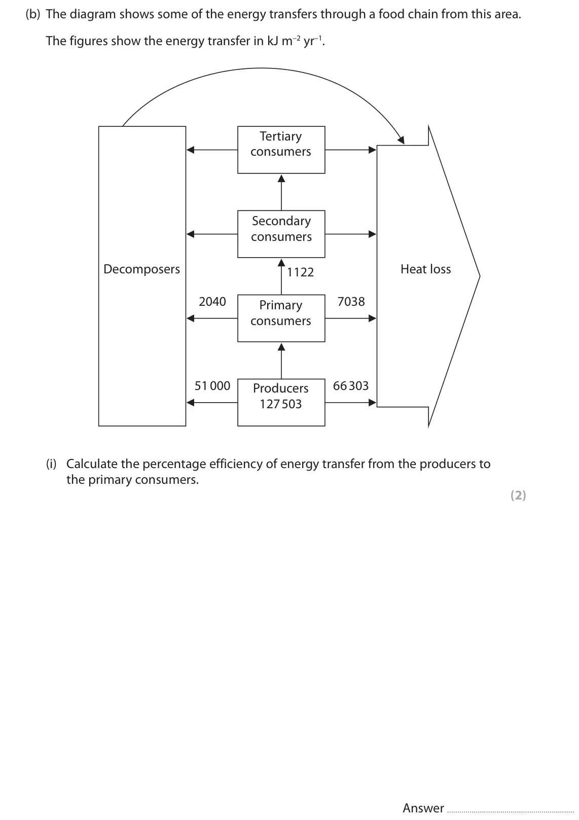 June 2018 Paper 2, question 9(b)(i): Calculate the percentage efficiency of energy transfer from the producers to the primary consumers. (2) Answer