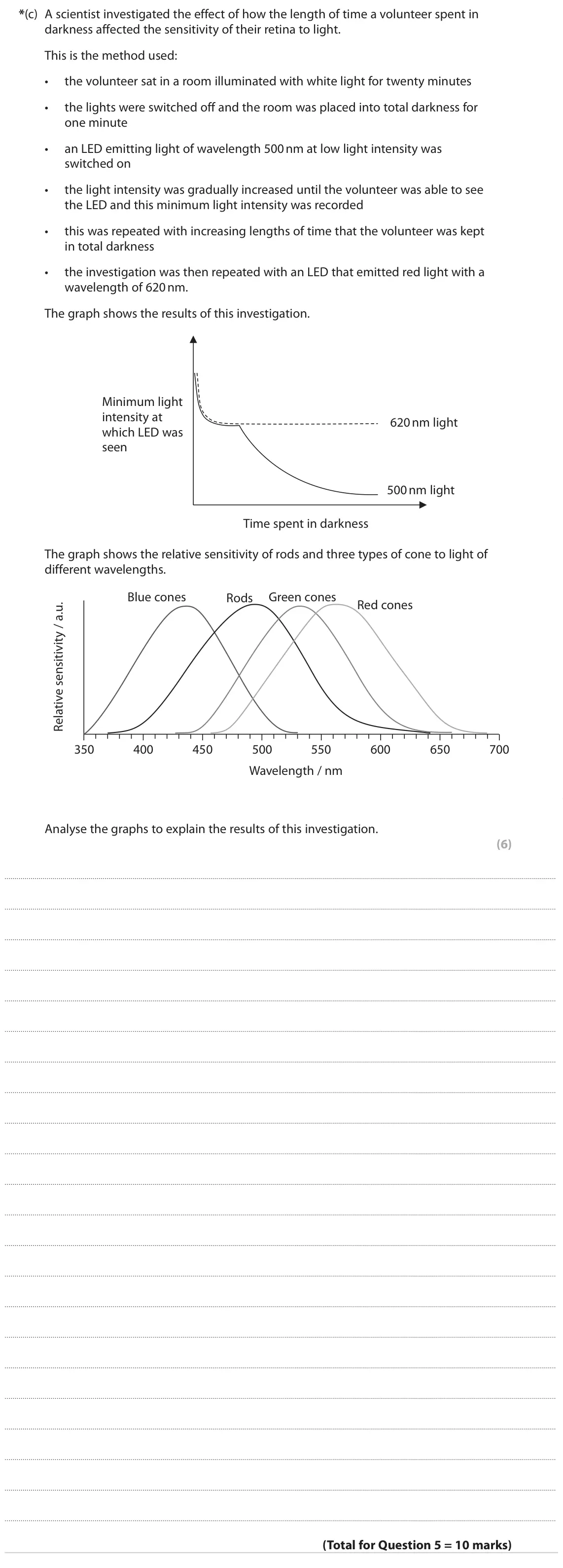 June 2022 Paper 2, question 5(c): A scientist investigated the effect of how the length of time a volunteer spent in darkness affected the sensitivity of their retina to light. This is the metho