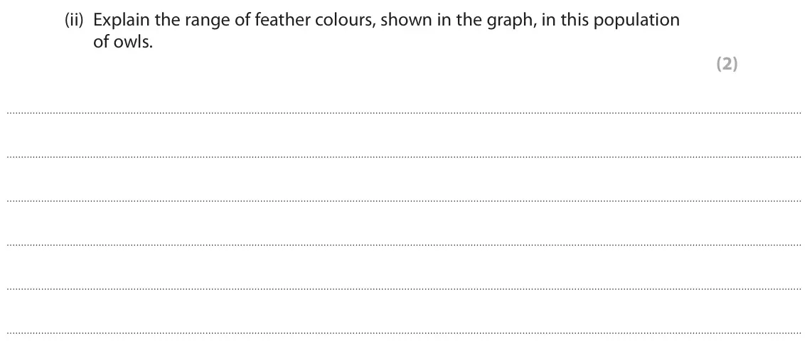 June 2022 Paper 2, question 7(a)(ii): Explain the range of feather colours, shown in the graph, in this population of owls. (2)