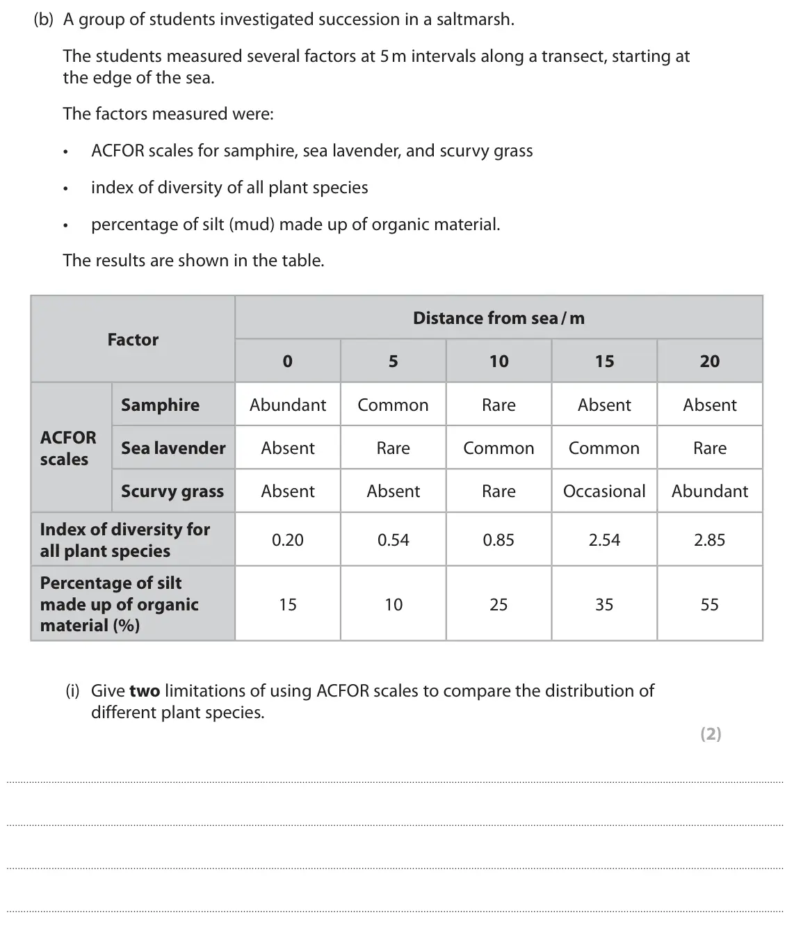 June 2023 Paper 2, question 4(b)(i): Give two limitations of using ACFOR scales to compare the distribution of different plant species. (2)
