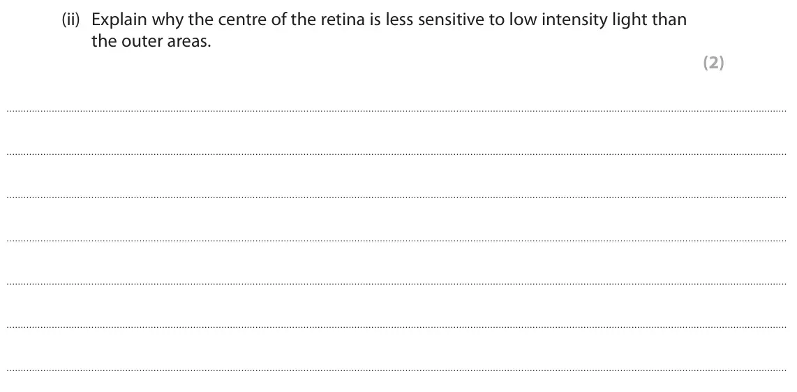 June 2023 Paper 2, question 5(a)(ii): Explain why the centre of the retina is less sensitive to low intensity light than the outer areas. (2)