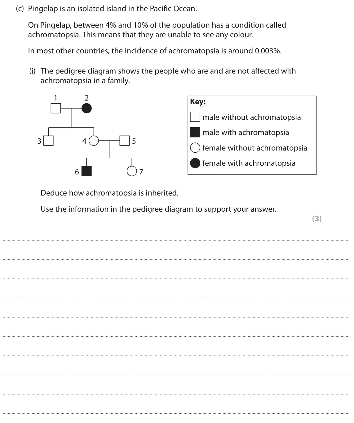 June 2023 Paper 2, question 5(c)(i): The pedigree diagram shows the people who are and are not affected with achromatopsia in a family. 1 2 Key: male without achromatopsia male with achromatopsia 3
