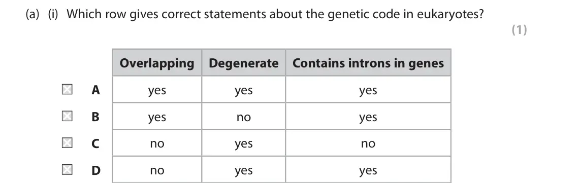 June 2023 Paper 2, question 7(a)(i): Which row gives correct statements about the genetic code in eukaryotes? (1) Overlapping Degenerate Contains introns in genes A yes yes yes B yes no yes C no ye