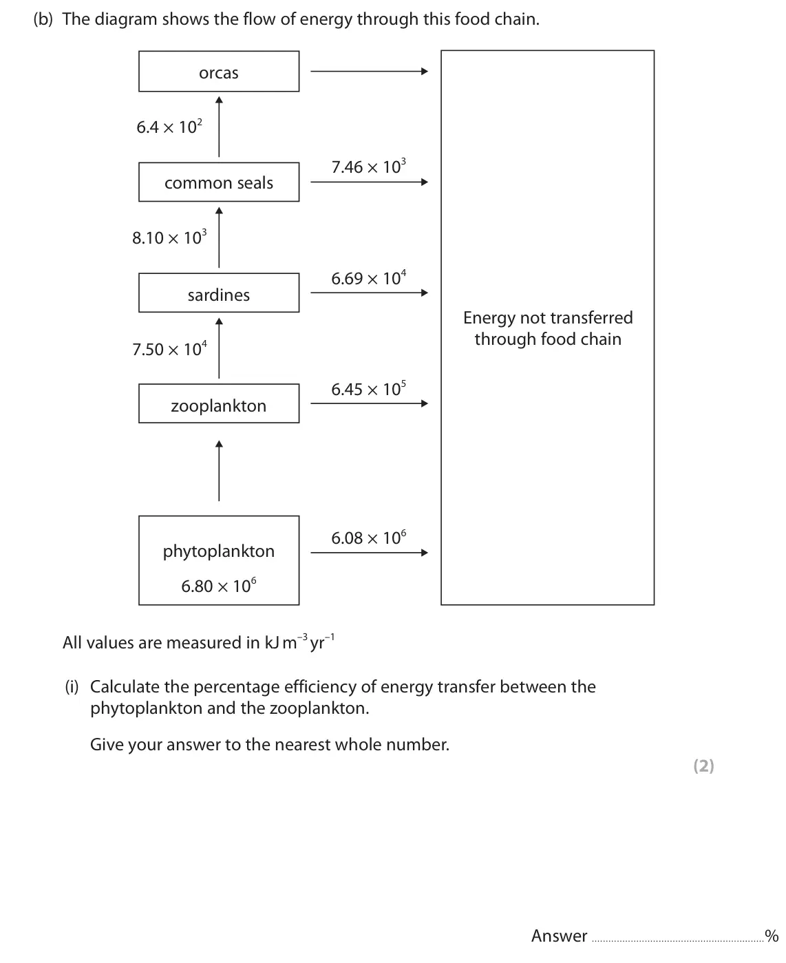 June 2023 Paper 2, question 9(b)(i): Calculate the percentage efficiency of energy transfer between the phytoplankton and the zooplankton. Give your answer to the nearest whole number. (2) Answer %
