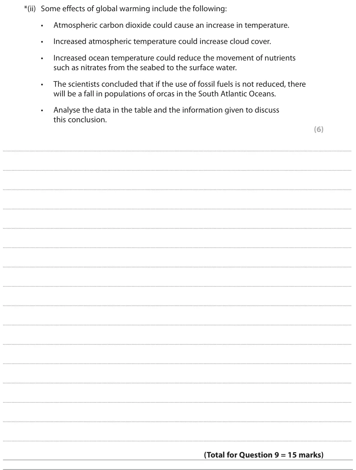 June 2023 Paper 2, question 9(c)(ii): Some effects of global warming include the following: • Atmospheric carbon dioxide could cause an increase in temperature. • Increased atmospheric temperature c