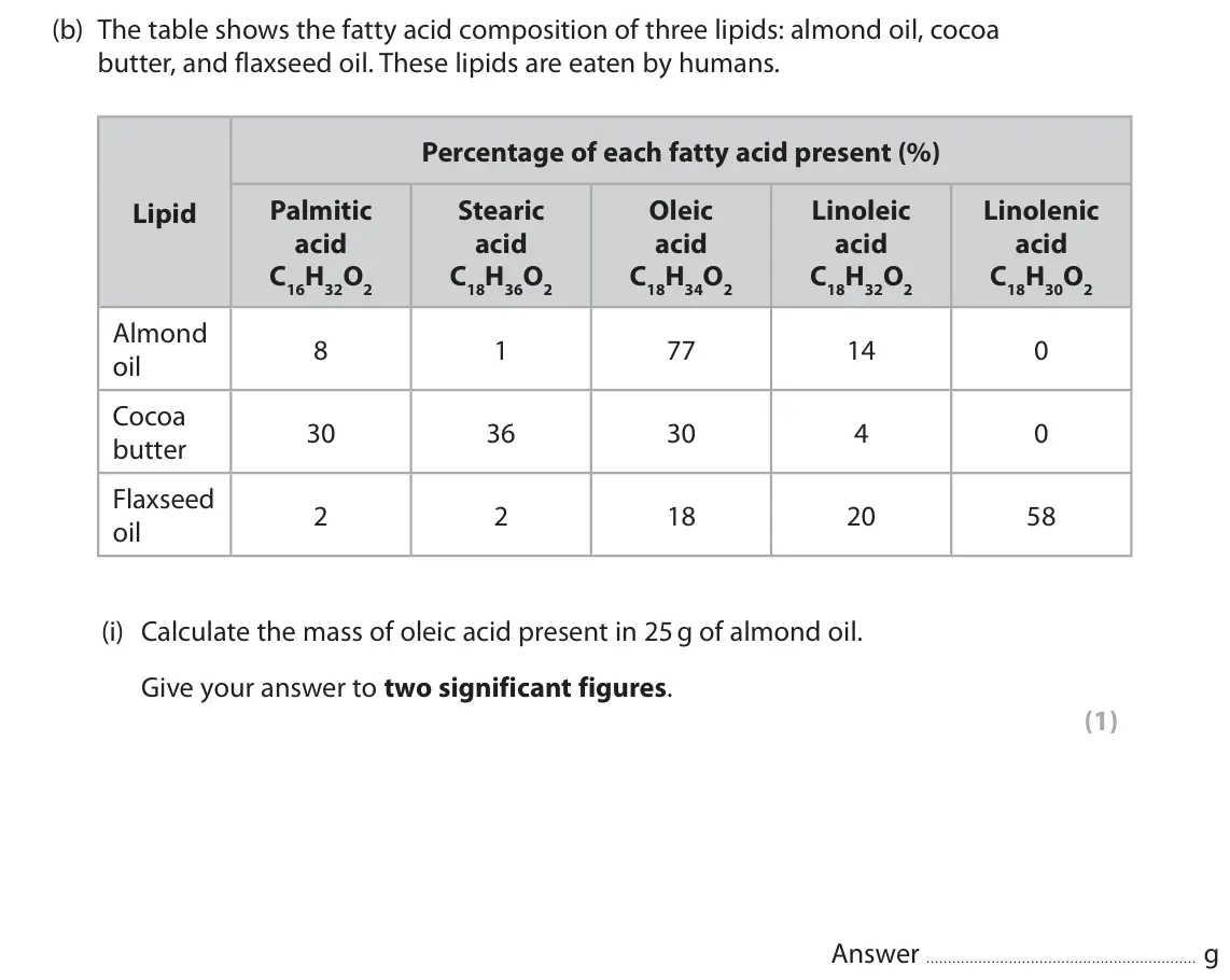 June 2024 Paper 2, question 3(b)(i): Calculate the mass of oleic acid present in 25 g of almond oil. Give your answer to two significant figures. (1) Answer g