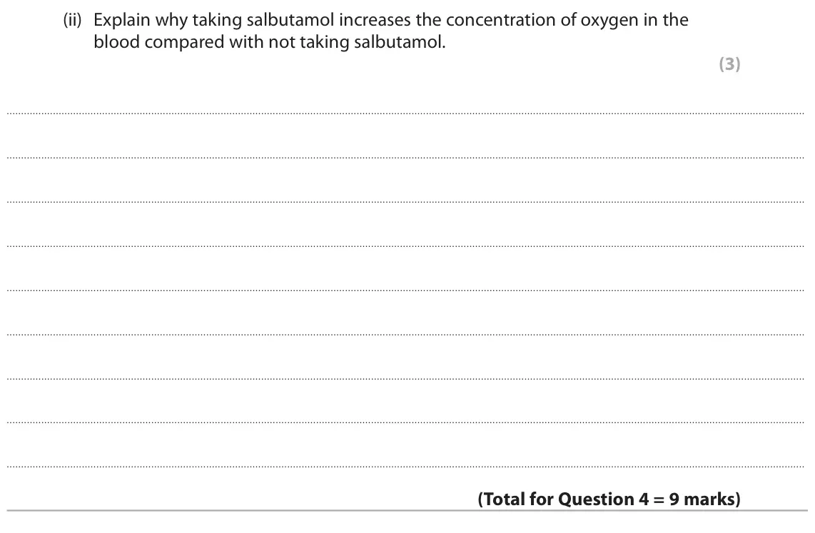 June 2024 Paper 2, question 4(c)(ii): Explain why taking salbutamol increases the concentration of oxygen in the blood compared with not taking salbutamol. (3)