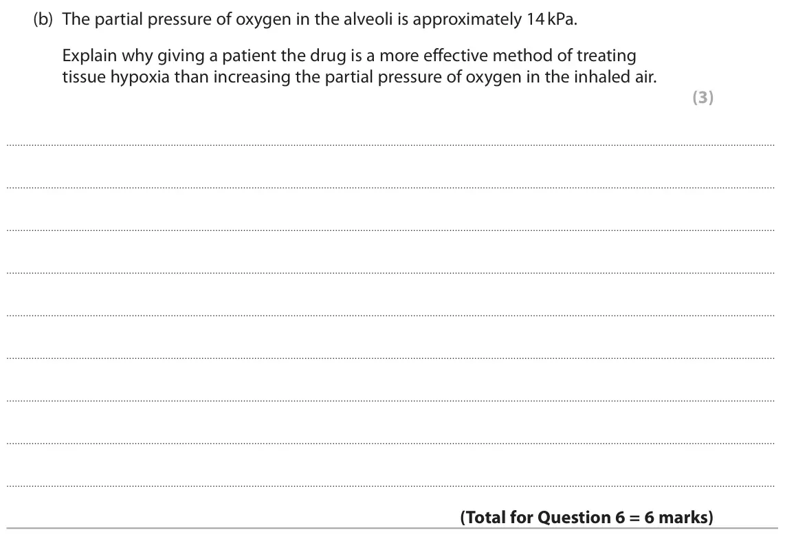 June 2024 Paper 2, question 6(b): The partial pressure of oxygen in the alveoli is approximately 14 kPa. Explain why giving a patient the drug is a more effective method of treating tissue hypox