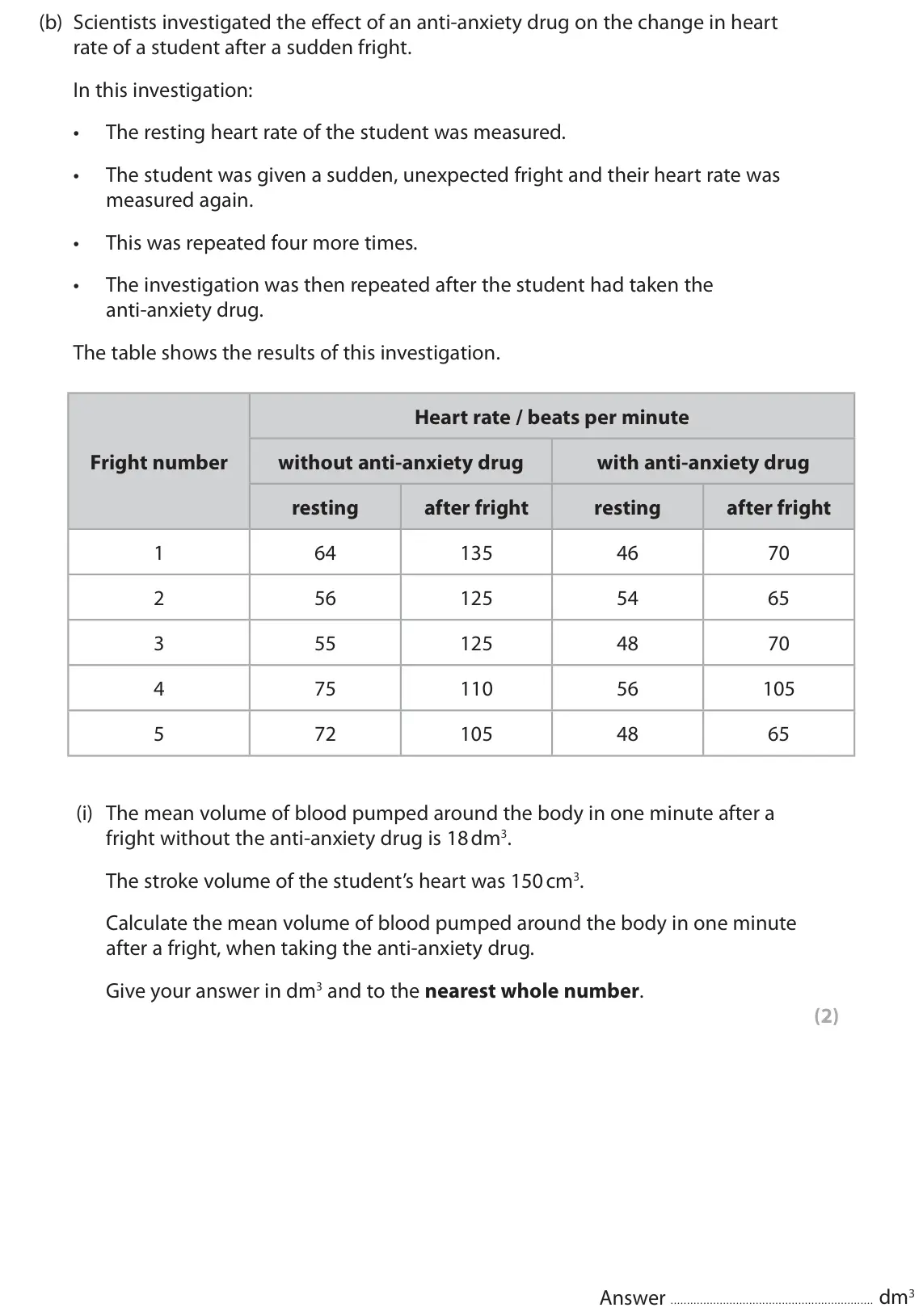 June 2025 Paper 2, question 3(b)(i): The mean volume of blood pumped around the body in one minute after a fright without the anti‑anxiety drug is 18 dm3. The stroke volume of the student’s heart w