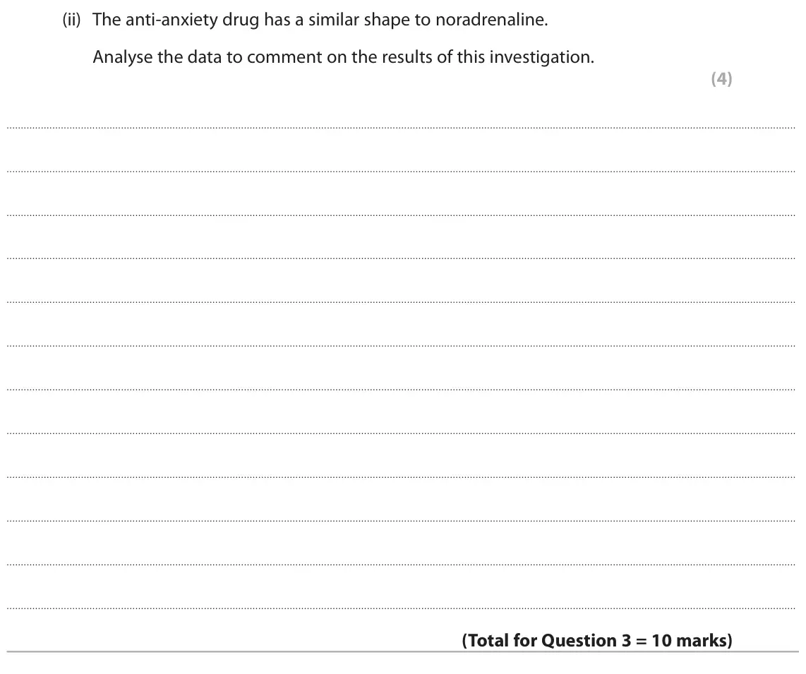 June 2025 Paper 2, question 3(b)(ii): The anti‑anxiety drug has a similar shape to noradrenaline. Analyse the data to comment on the results of this investigation. (4)