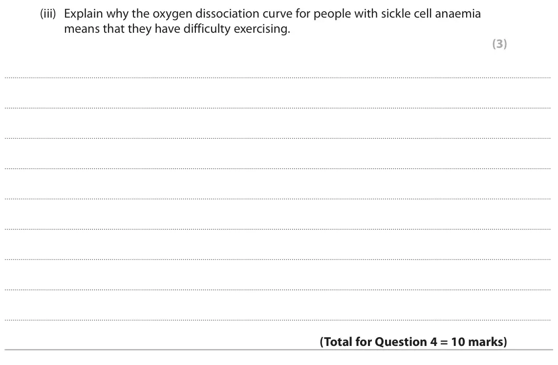 June 2025 Paper 2, question 4(b)(iii): Explain why the oxygen dissociation curve for people with sickle cell anaemia means that they have difficulty exercising. (3)