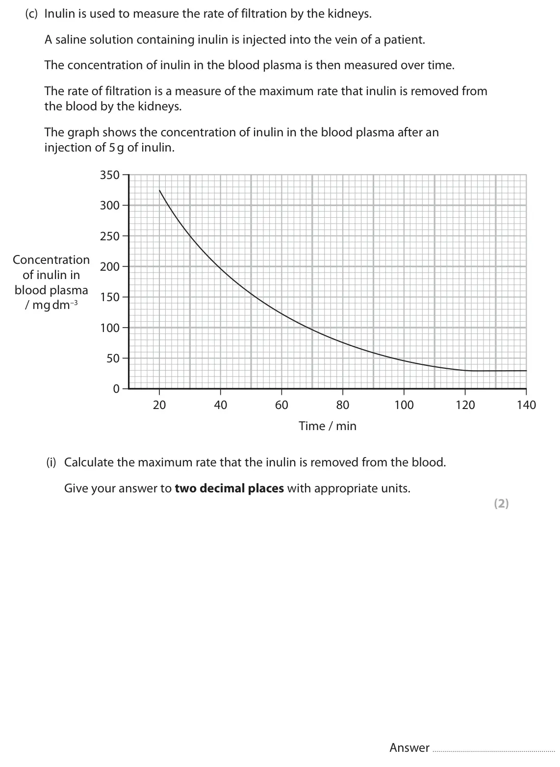 June 2025 Paper 2, question 7(c)(i): Calculate the maximum rate that the inulin is removed from the blood. Give your answer to two decimal places with appropriate units. (2) Answer
