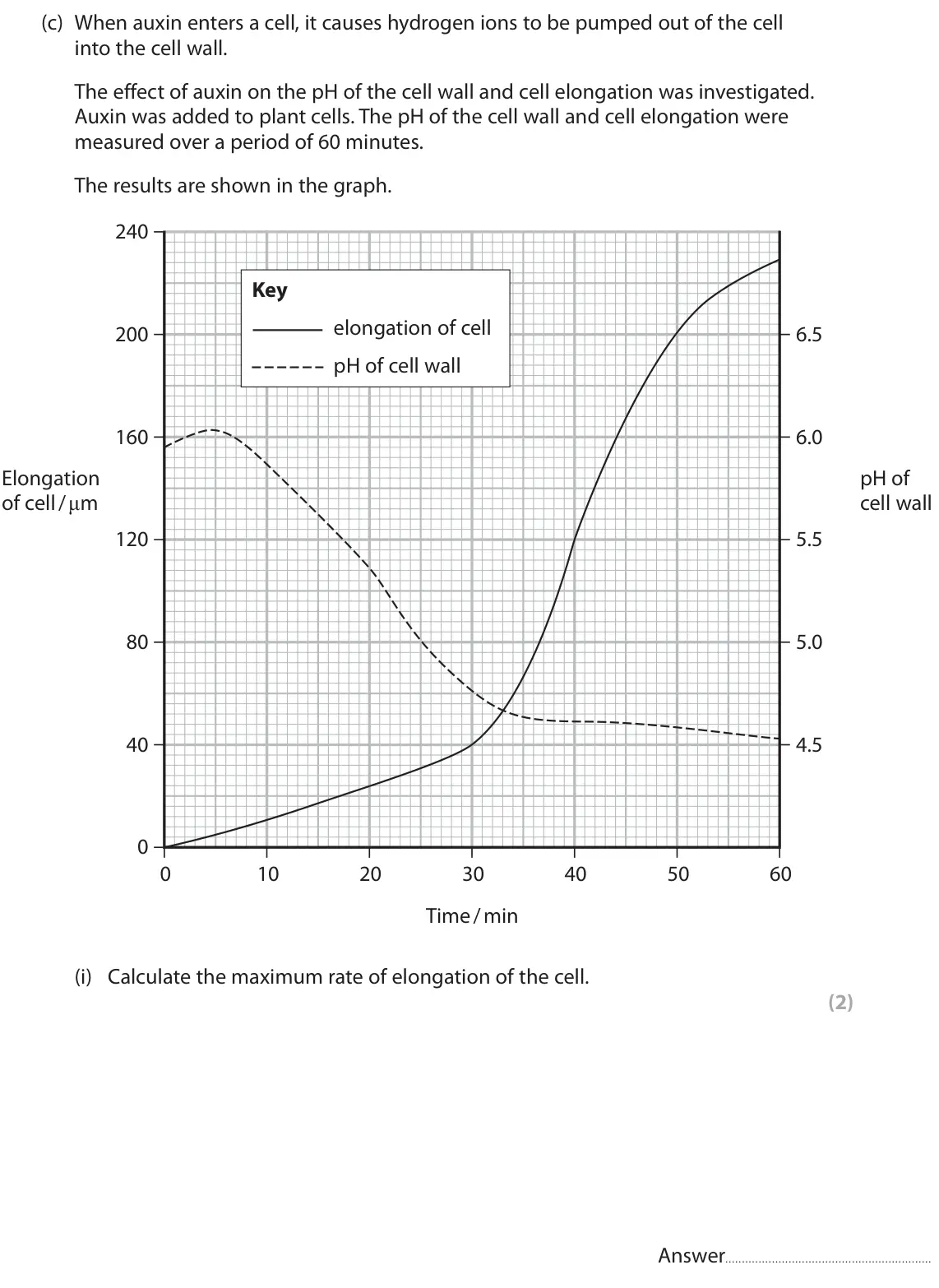November 2021 Paper 2, question 9(c)(i): Calculate the maximum rate of elongation of the cell. (2) Answer