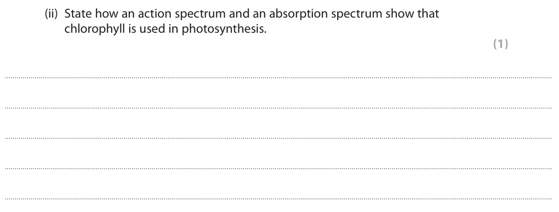 June 2019 Paper 3, question 4(a)(ii): State how an action spectrum and an absorption spectrum show that chlorophyll is used in photosynthesis. (1)