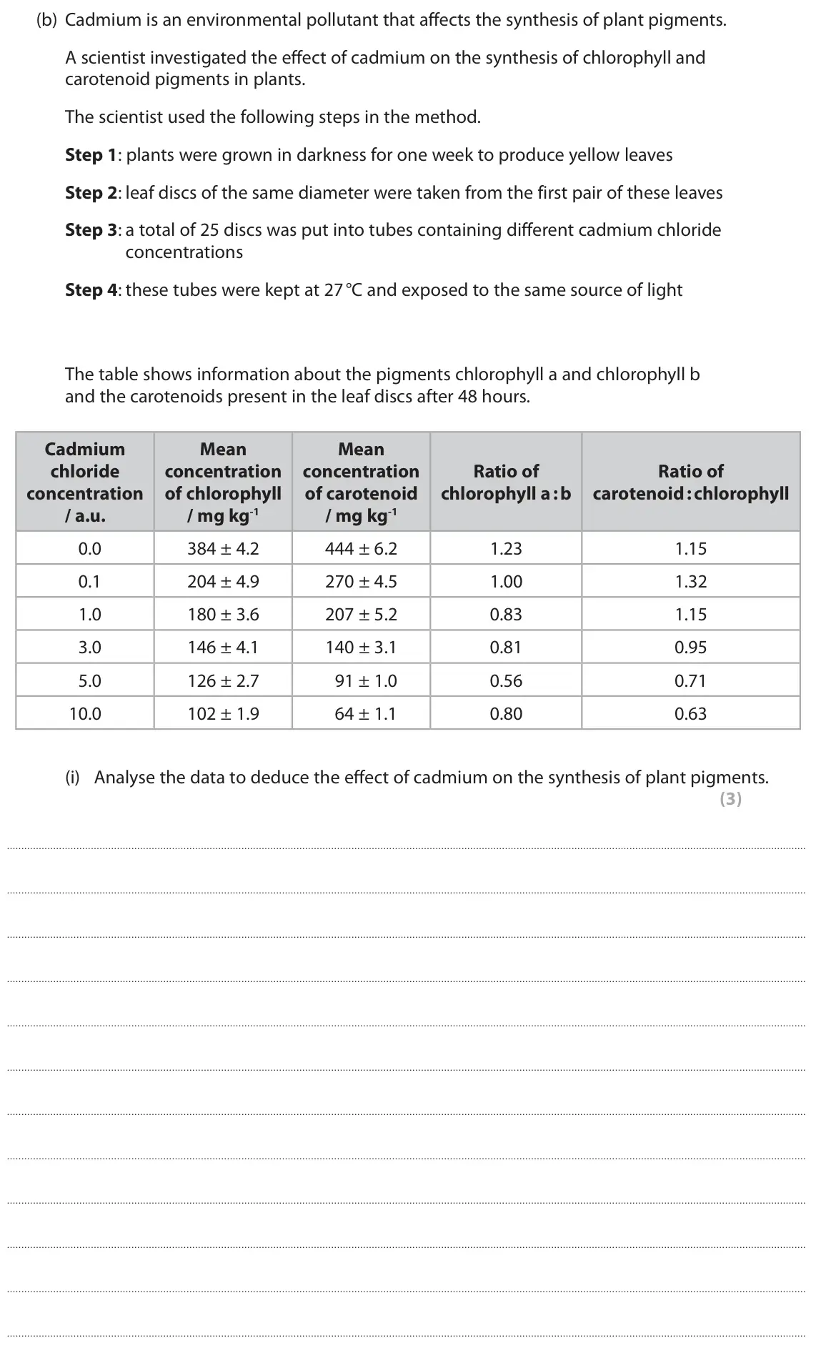 June 2019 Paper 3, question 4(b)(i): Analyse the data to deduce the effect of cadmium on the synthesis of plant pigments. (3)