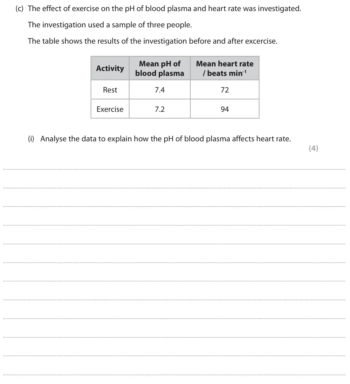 June 2019 Paper 3, question 9(c)(i): Analyse the data to explain how the pH of blood plasma affects heart rate. (4)