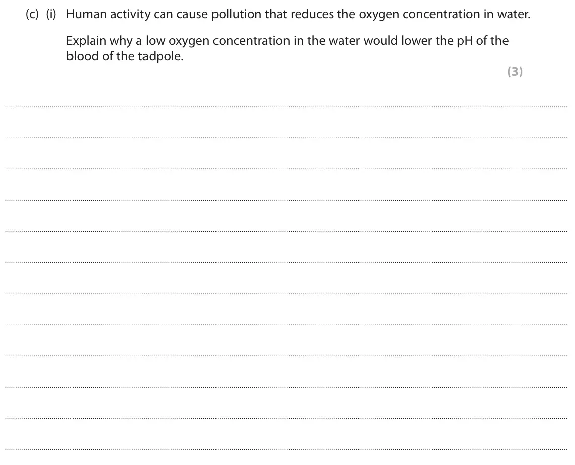 June 2019 Paper 3, question 11(c)(i): Human activity can cause pollution that reduces the oxygen concentration in water. Explain why a low oxygen concentration in the water would lower the pH of the