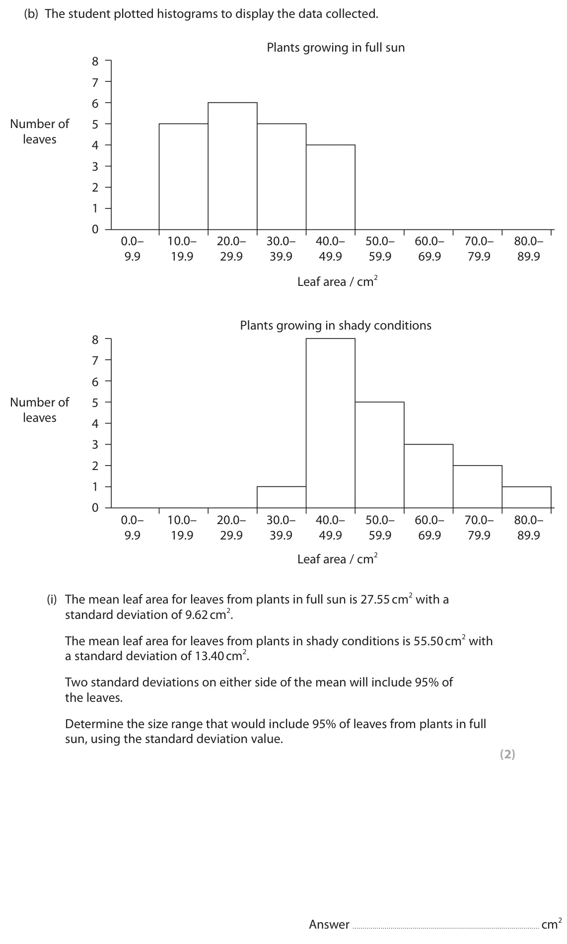 June 2023 Paper 3, question 7(b)(i): The mean leaf area for leaves from plants in full sun is 27.55 cm2 with a standard deviation of 9.62 cm2. The mean leaf area for leaves from plants in shady con