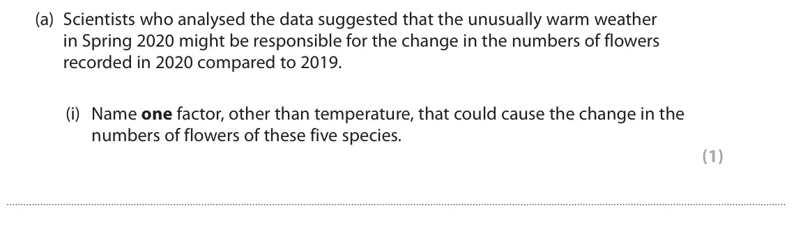 June 2023 Paper 3, question 11(a)(i): Name one factor, other than temperature, that could cause the change in the numbers of flowers of these five species. (1)