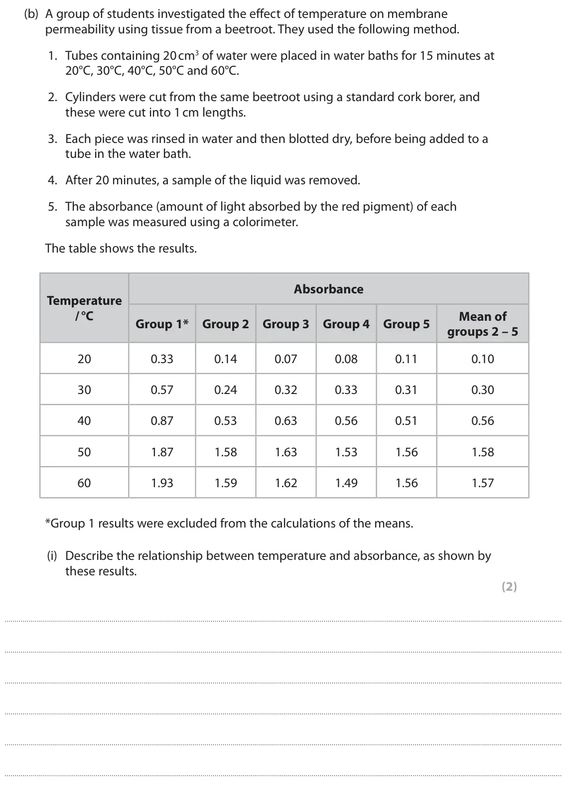 June 2024 Paper 3, question 3(b)(i): Describe the relationship between temperature and absorbance, as shown by these results. (2)