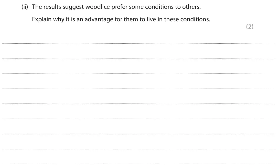 June 2024 Paper 3, question 4(b)(ii): The results suggest woodlice prefer some conditions to others. Explain why it is an advantage for them to live in these conditions. (2)