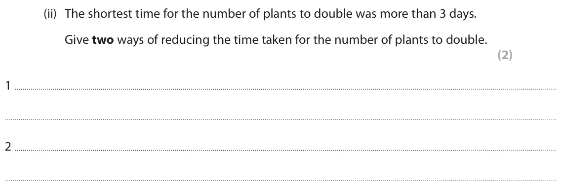 June 2024 Paper 3, question 6(a)(ii): The shortest time for the number of plants to double was more than 3 days. Give two ways of reducing the time taken for the number of plants to double. (2) 1 2
