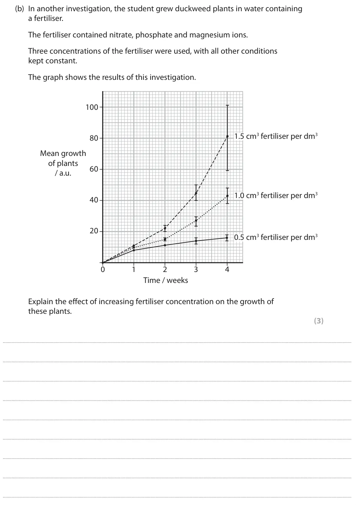 June 2024 Paper 3, question 6(b): In another investigation, the student grew duckweed plants in water containing a fertiliser. The fertiliser contained nitrate, phosphate and magnesium ions. Thr
