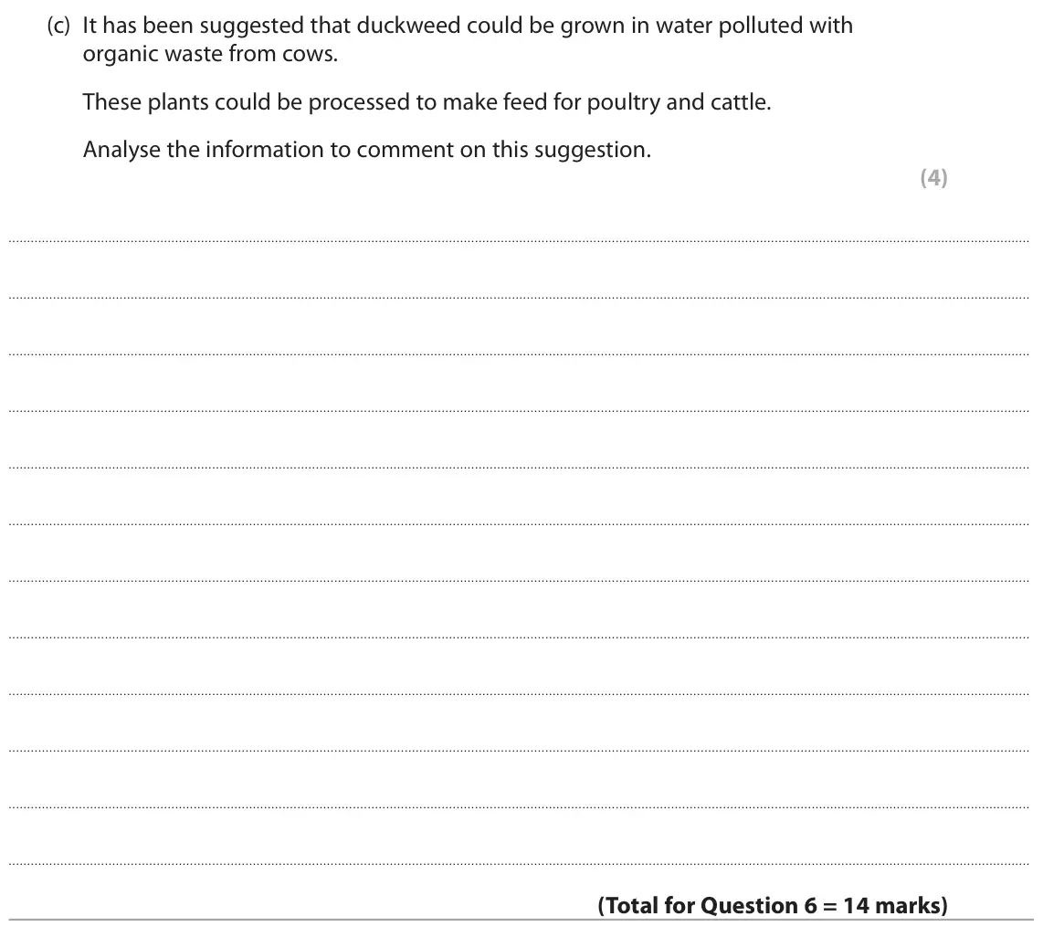 June 2024 Paper 3, question 6(c): It has been suggested that duckweed could be grown in water polluted with organic waste from cows. These plants could be processed to make feed for poultry and