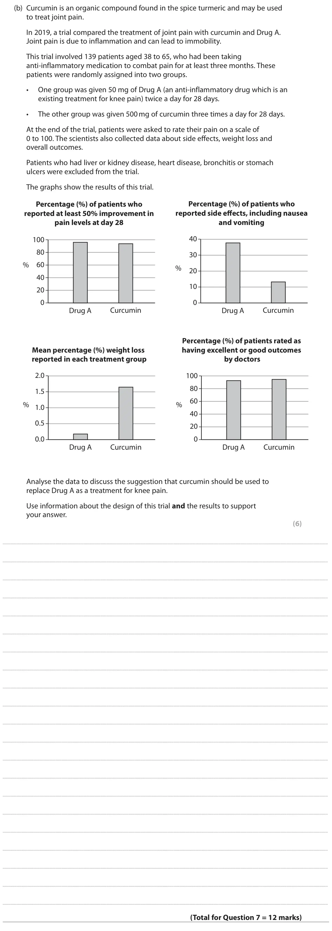 June 2024 Paper 3, question 7(b): Curcumin is an organic compound found in the spice turmeric and may be used to treat joint pain. In 2019, a trial compared the treatment of joint pain with curc
