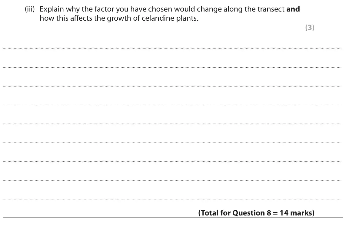 June 2024 Paper 3, question 8(c)(iii): Explain why the factor you have chosen would change along the transect and how this affects the growth of celandine plants. (3)