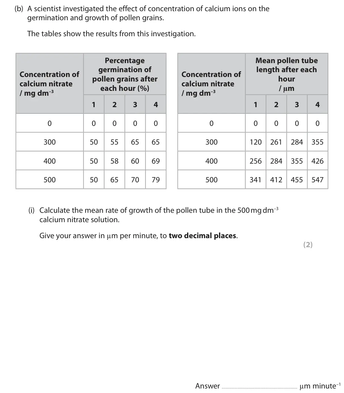 June 2025 Paper 3, question 5(b)(i): Calculate the mean rate of growth of the pollen tube in the 500 mg dm–3 calcium nitrate solution. Give your answer in µm per minute, to two decimal places. (2)