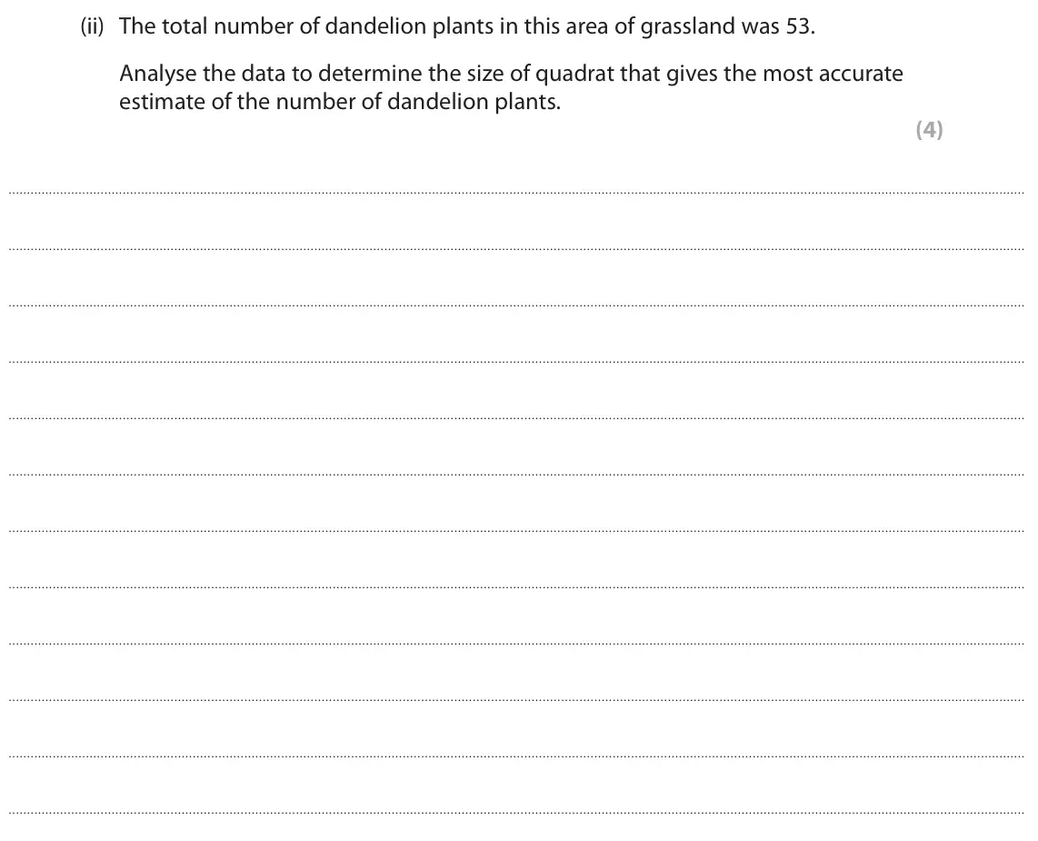 June 2025 Paper 3, question 6(a)(ii): The total number of dandelion plants in this area of grassland was 53. Analyse the data to determine the size of quadrat that gives the most accurate estimate o